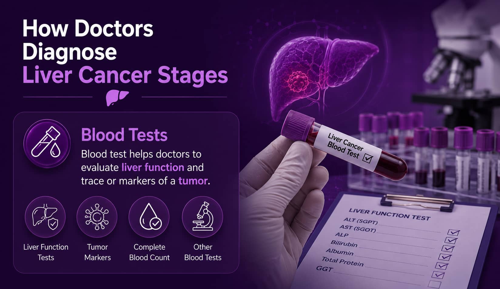 Blood Tests