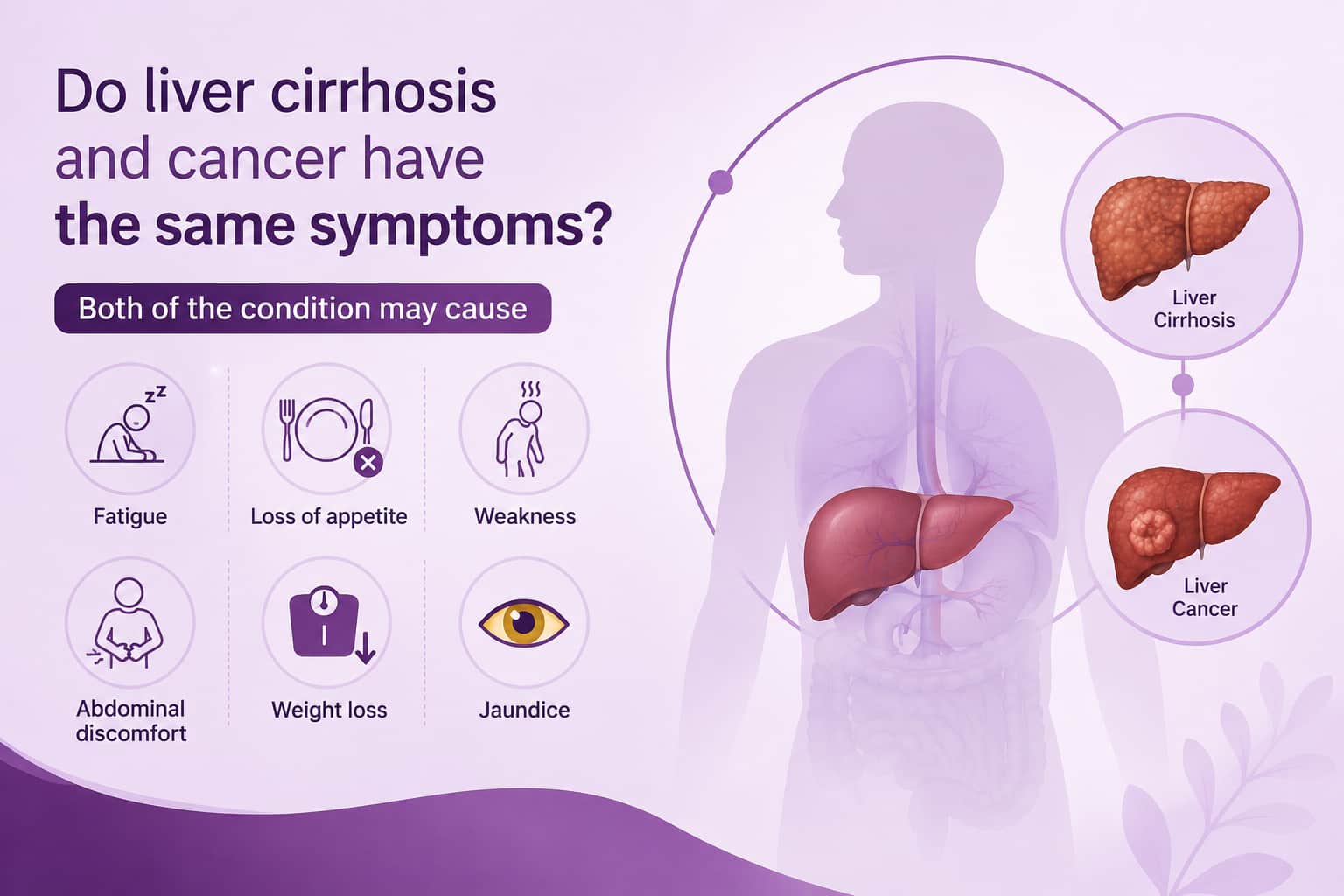Do liver cirrhosis 