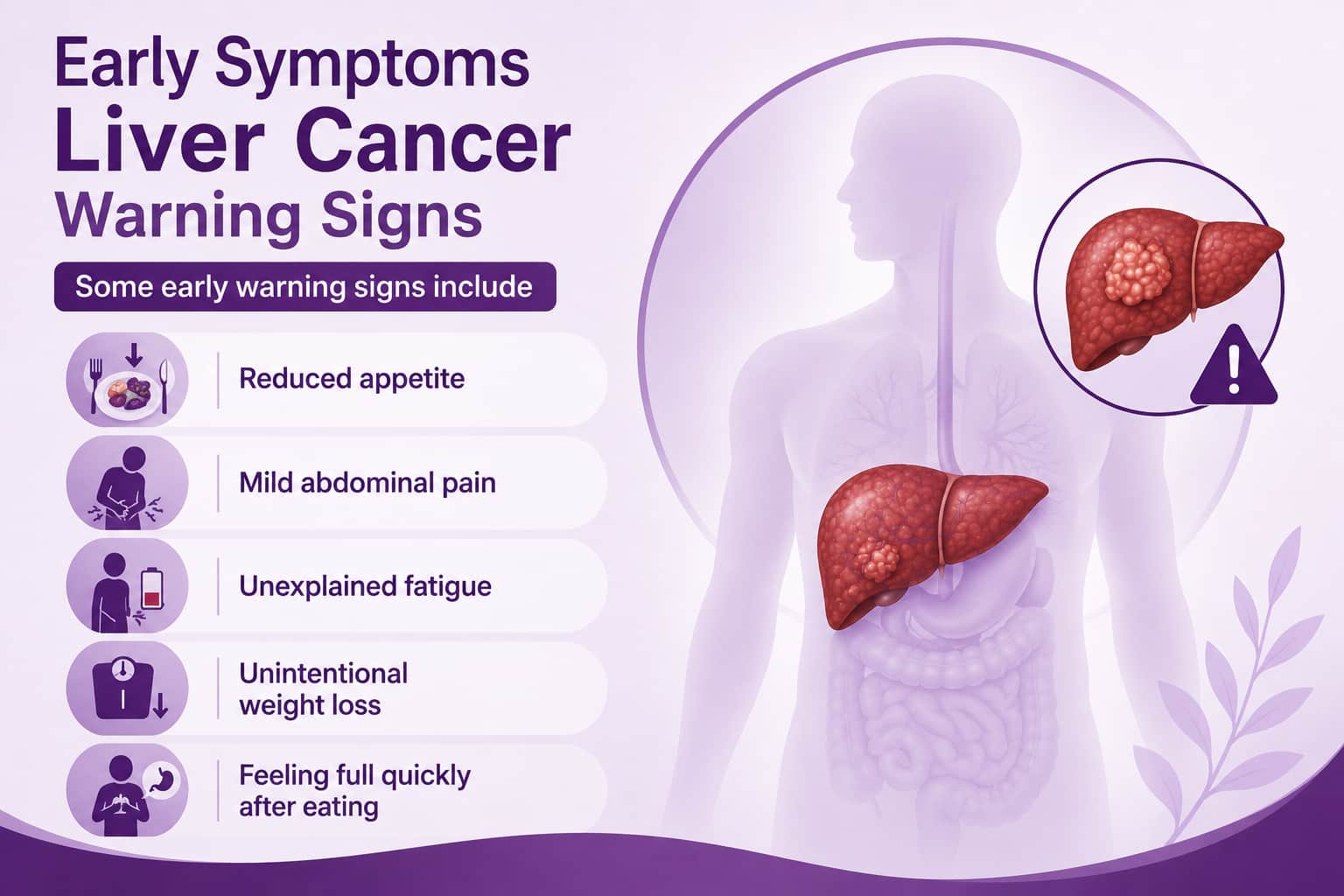 Early Symptoms Liver Cancer
