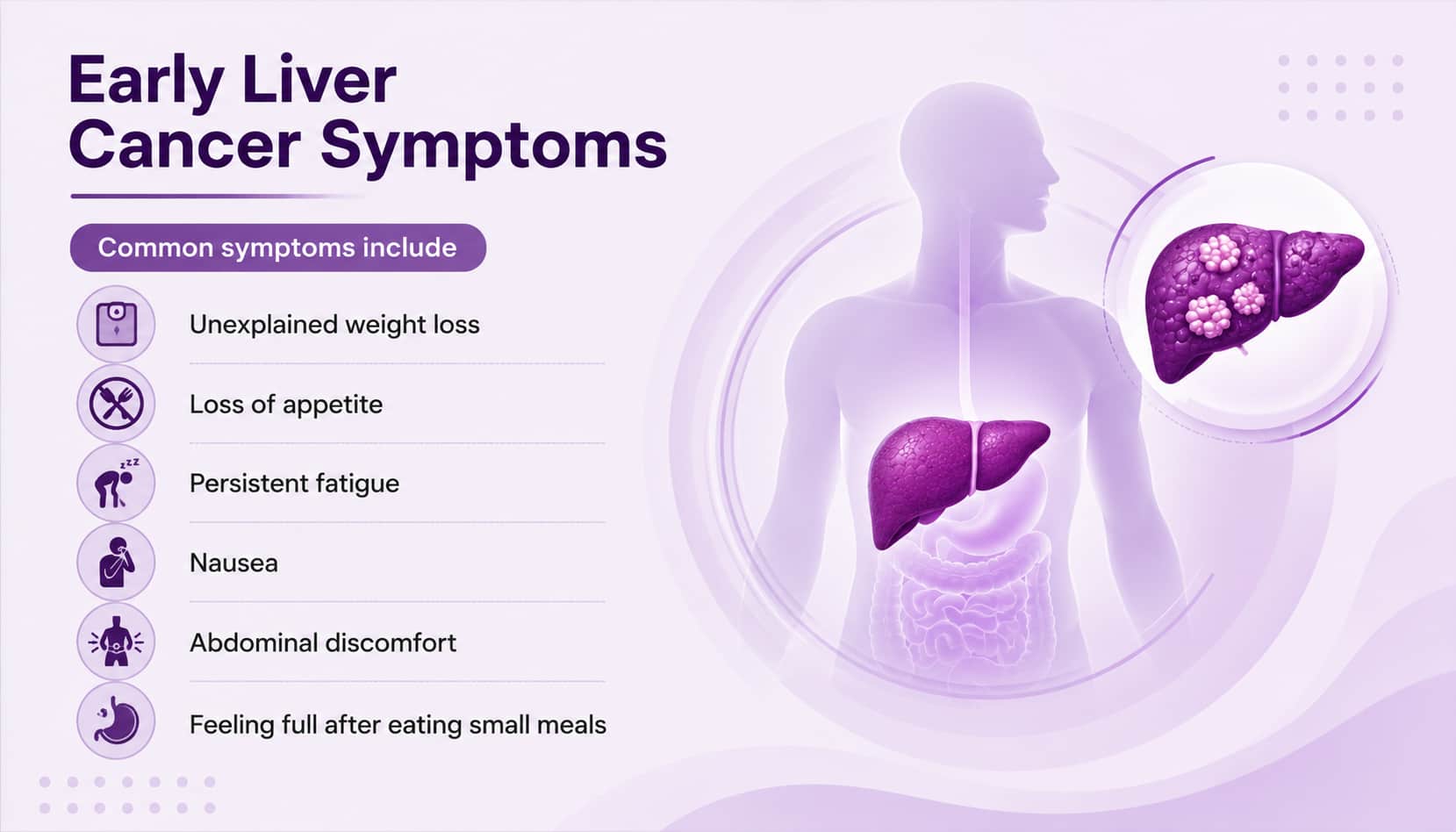 Early liver cancer symptoms