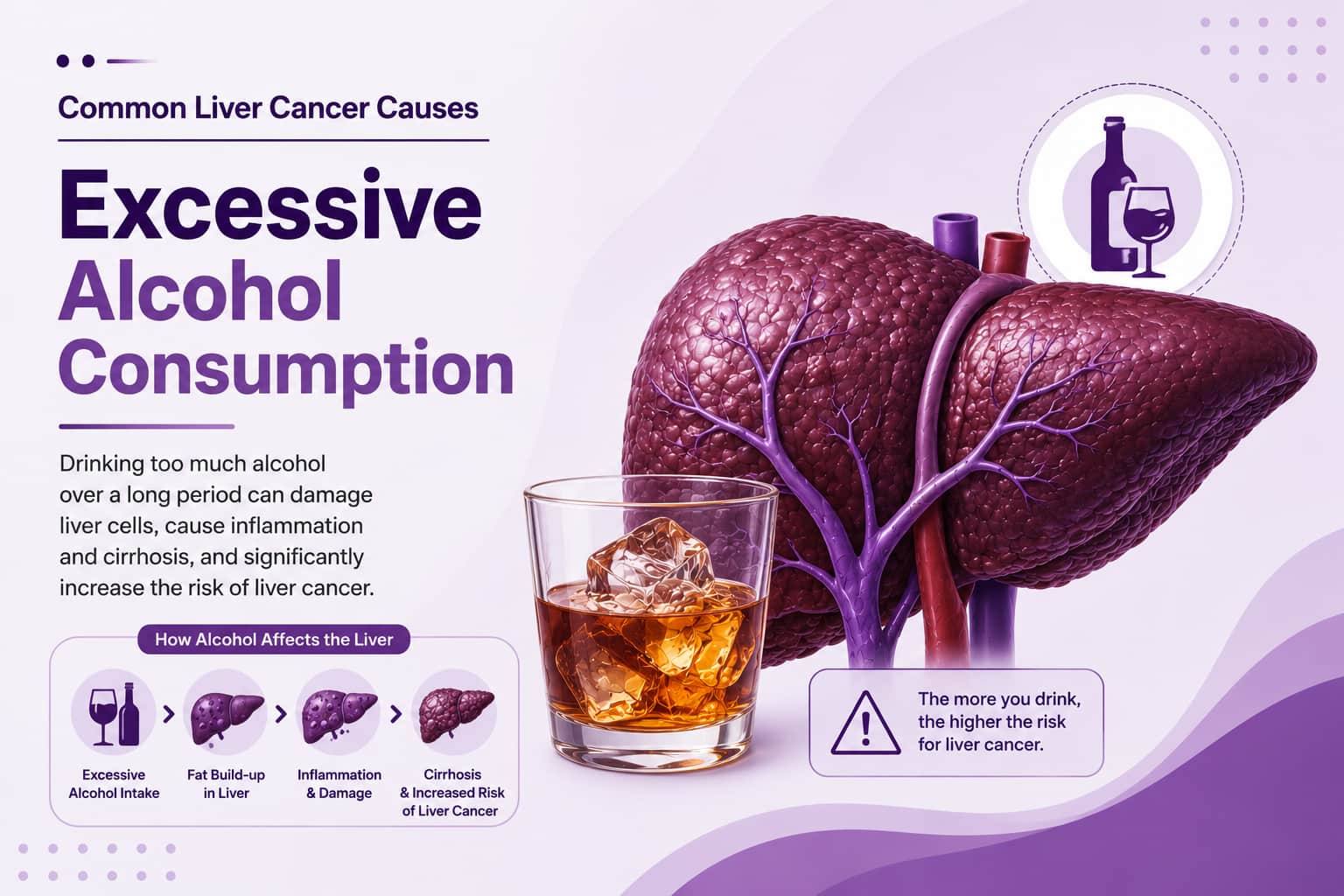 Excessive Alcohol Consumption