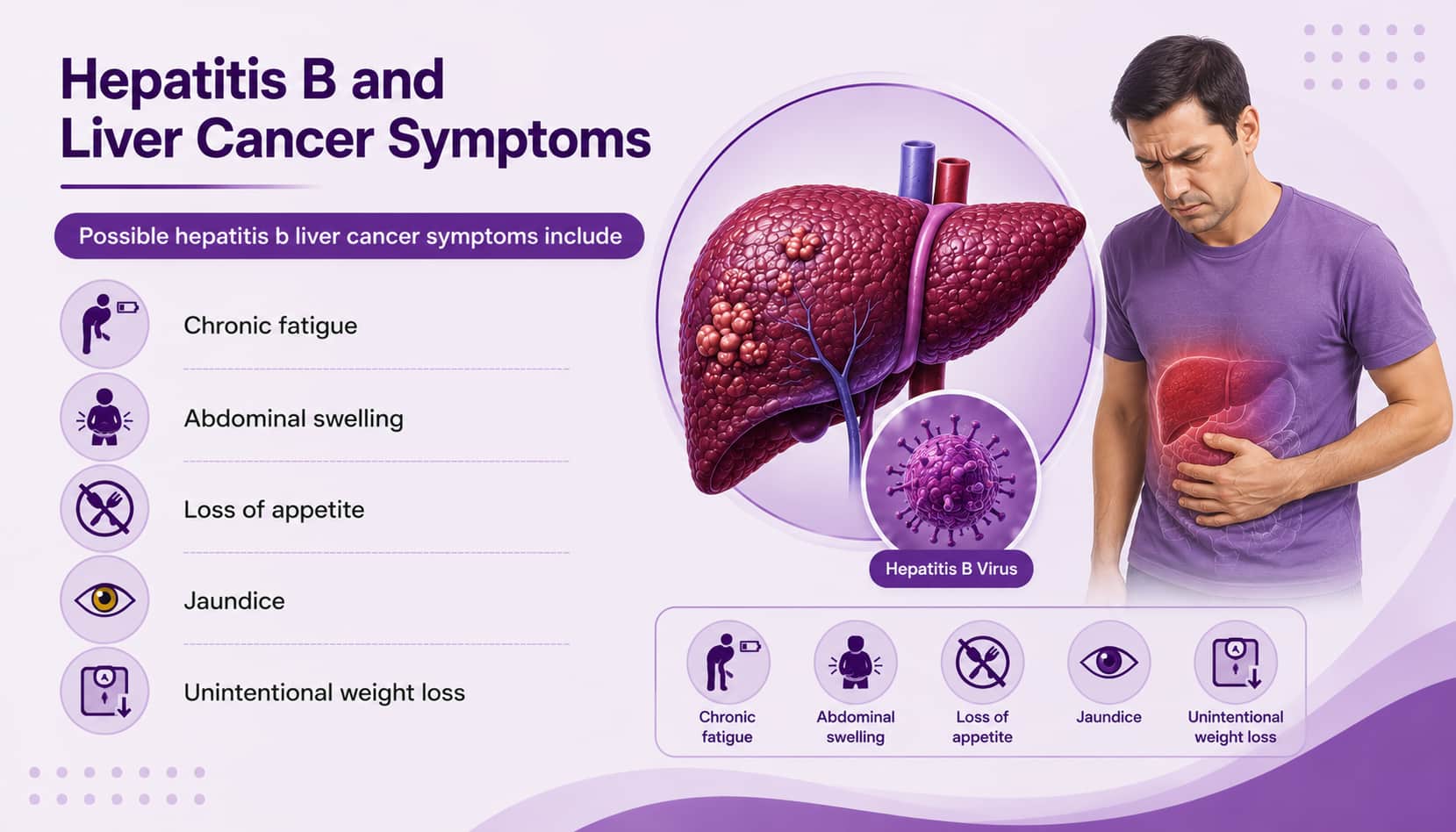 Hepatitis B and Liver Cancer Symptoms