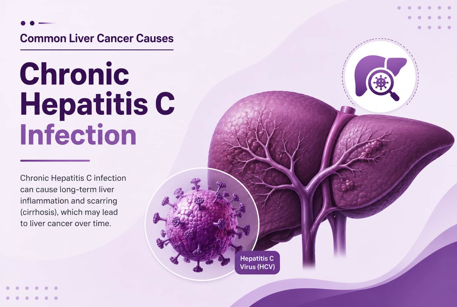 Chronic Hepatitis C Infection