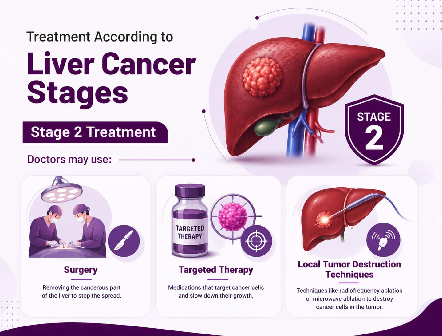 Stage 2 Treatment