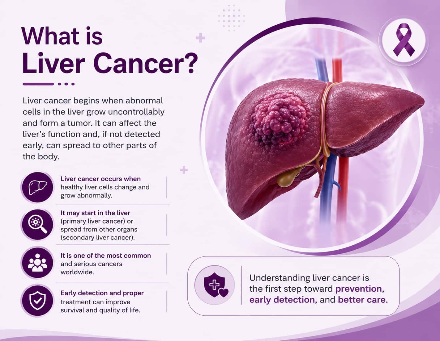 What is Liver Cancer?