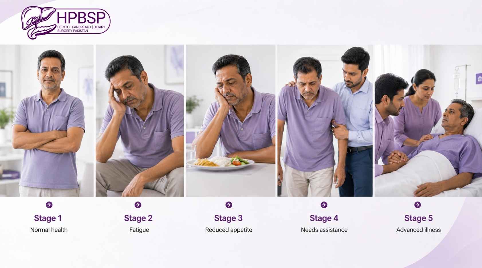Liver cancer last stage symptoms