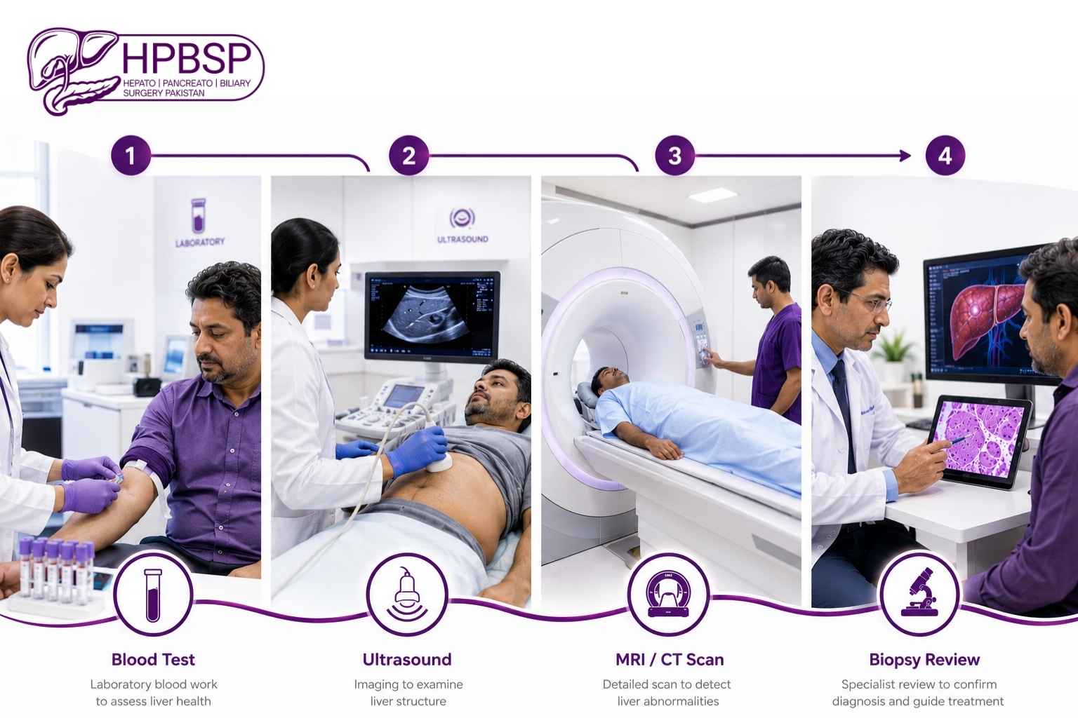 How Do Physicians Diagnose Early Stage Liver Cancer Symptoms