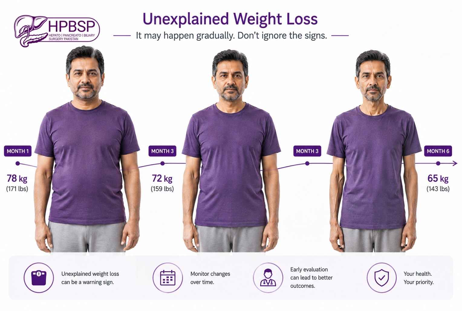 Unexplained weight loss
