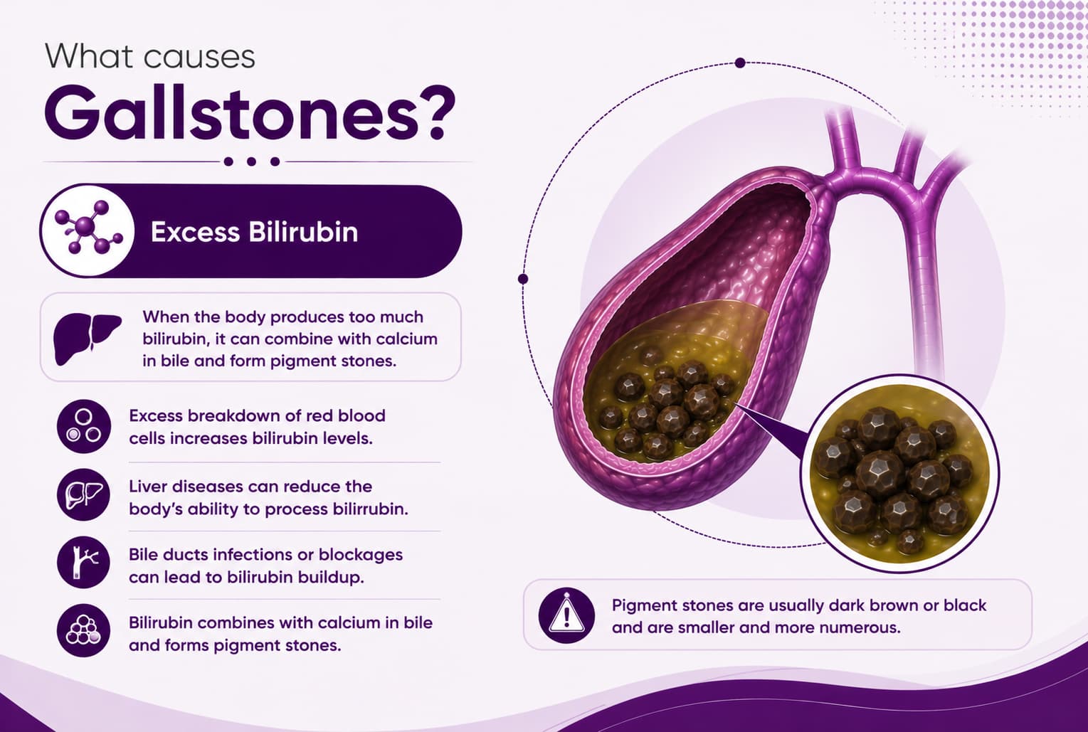 Excess bilirubin