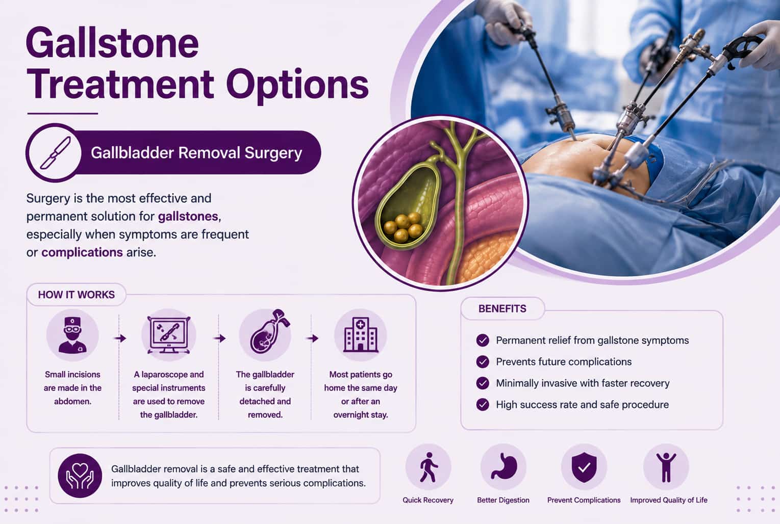Gallbladder Removal Surgery