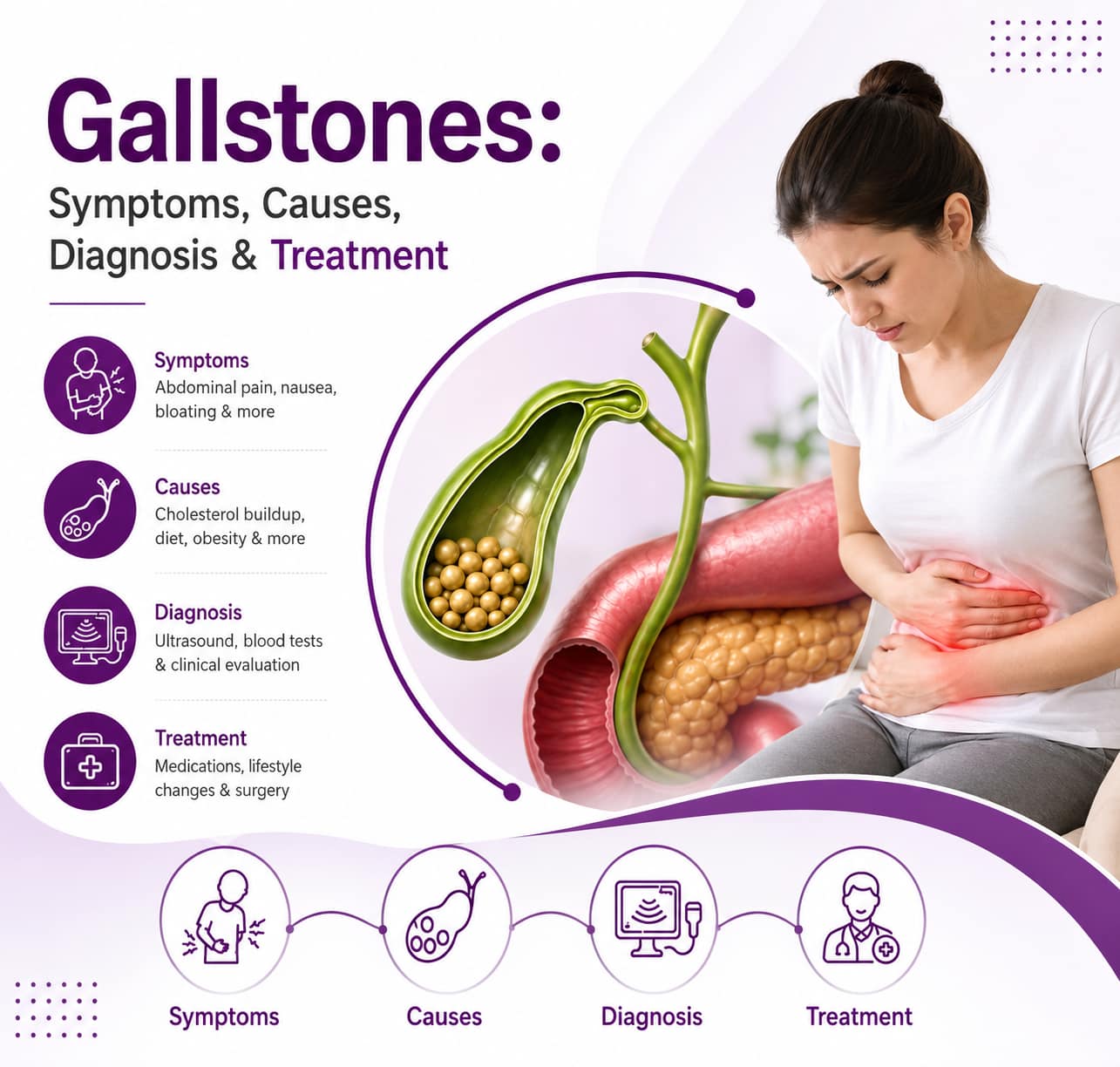 Gallstones-Symptoms,Causes,Diagnosis and Treatment