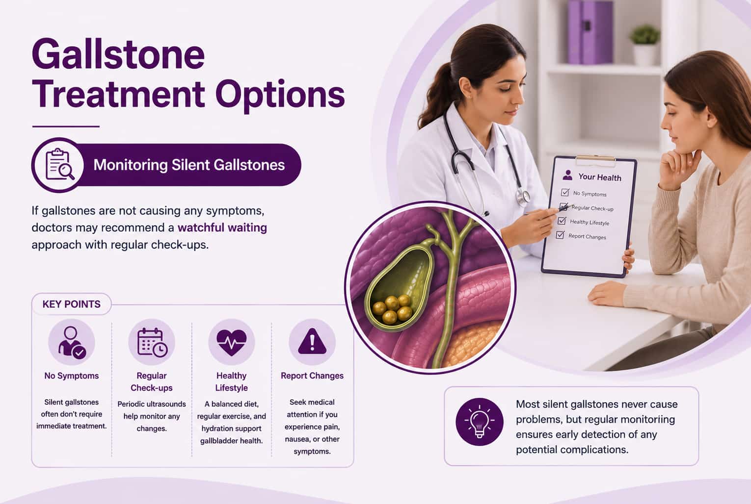 Monitoring Silent Gallstones