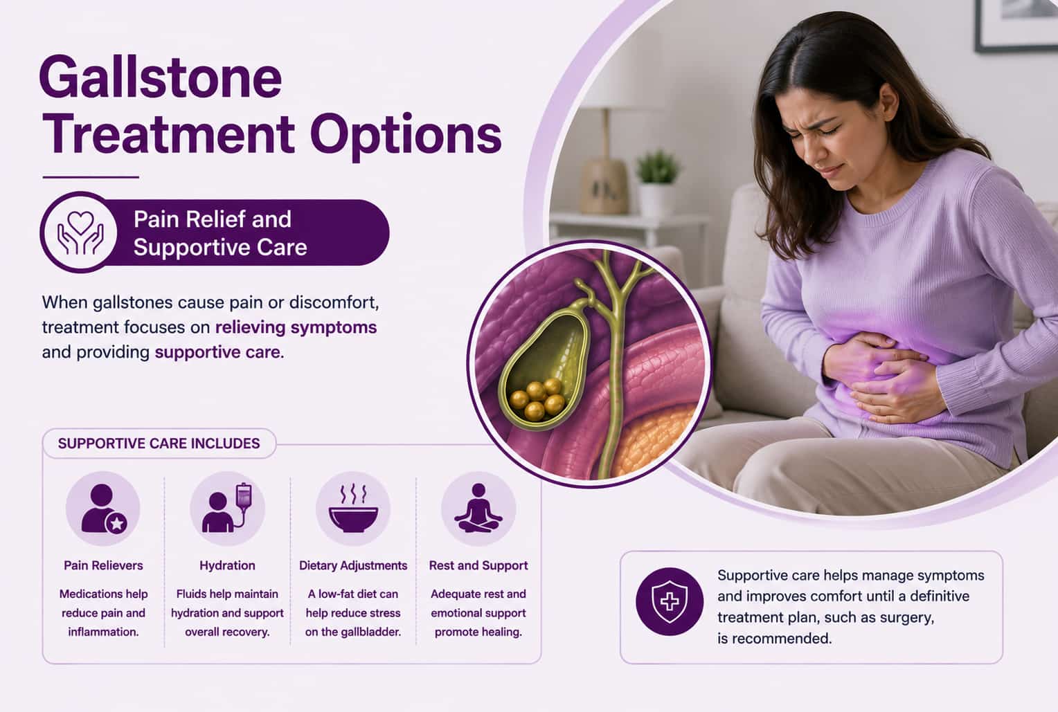 Pain Relief and Supportive Care