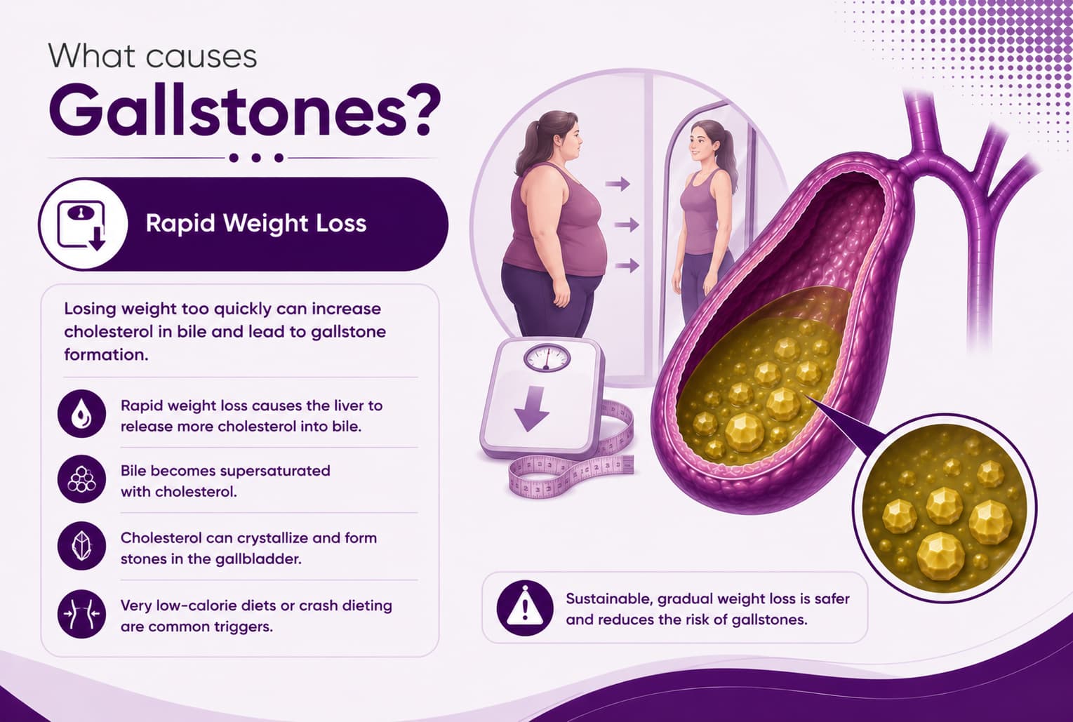 Rapid Weight Loss