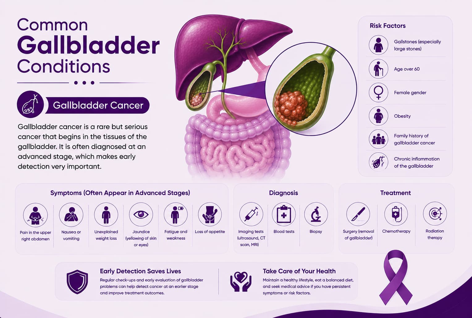 Gallbladder Cancer