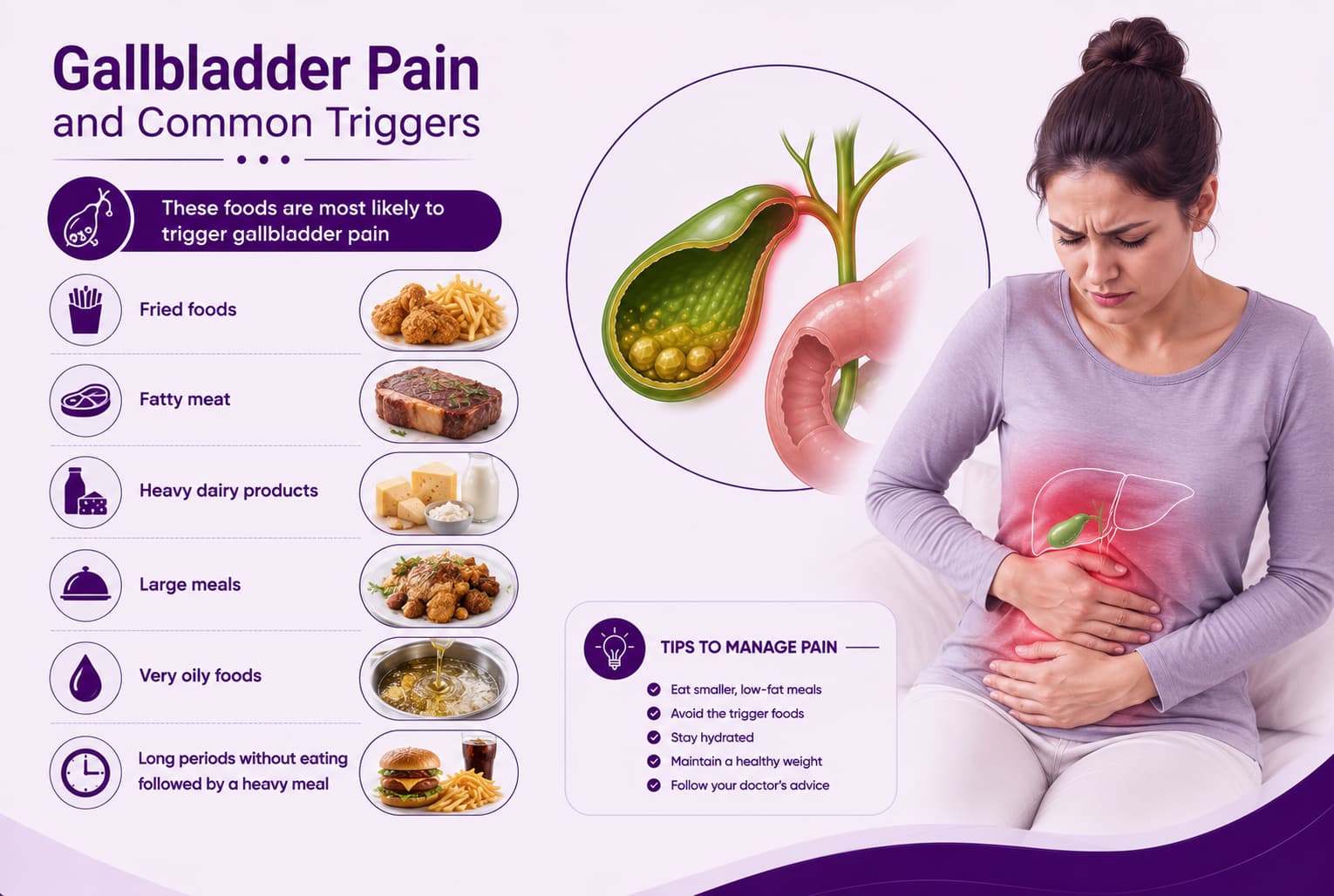 Gallbladder Pain and Common Triggers
