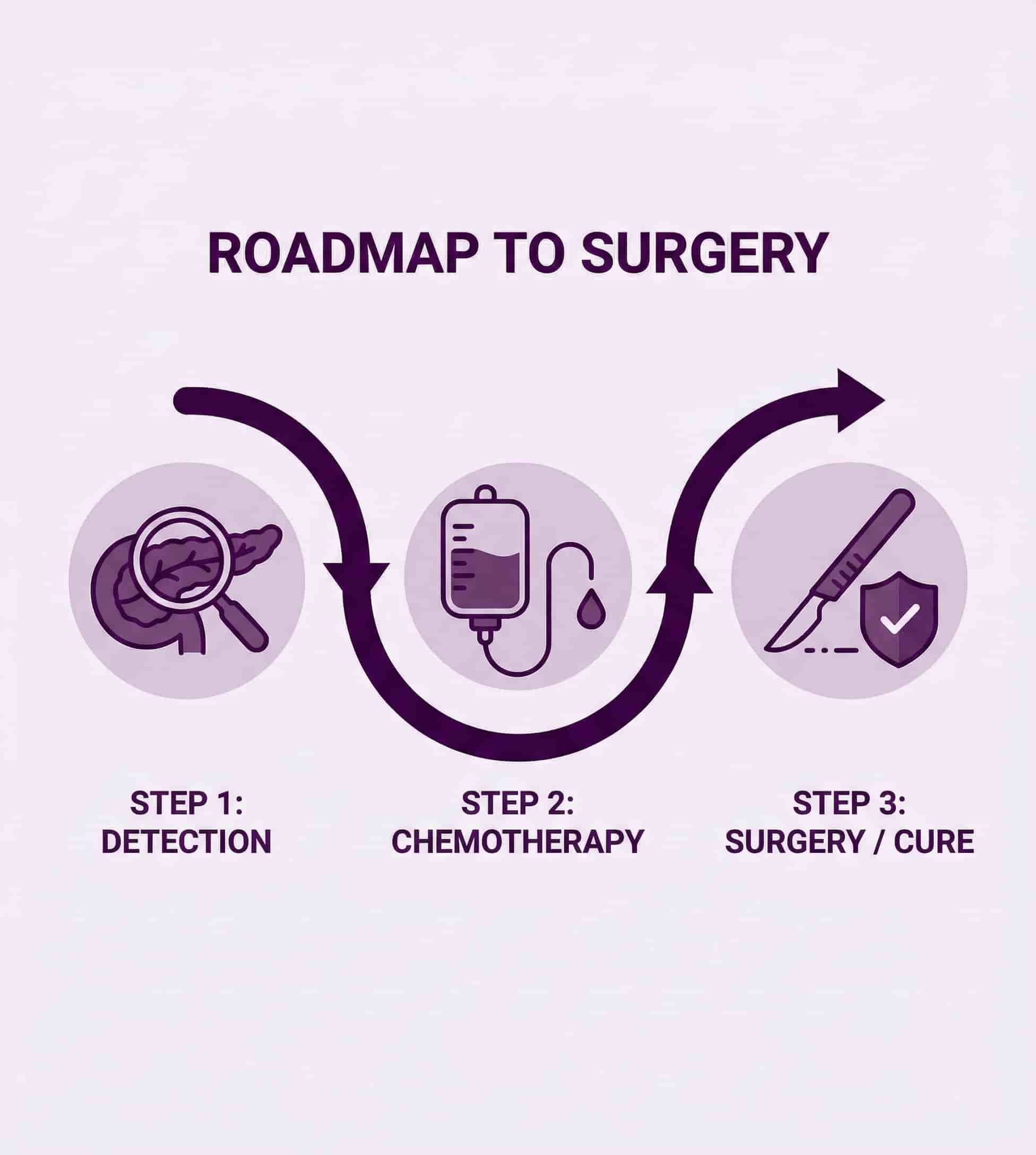 Dr. Zulqarnain Hyidar Consultation