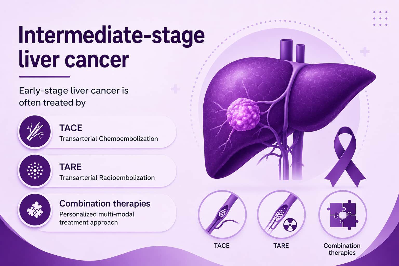 Intermediate -stage liver cancer