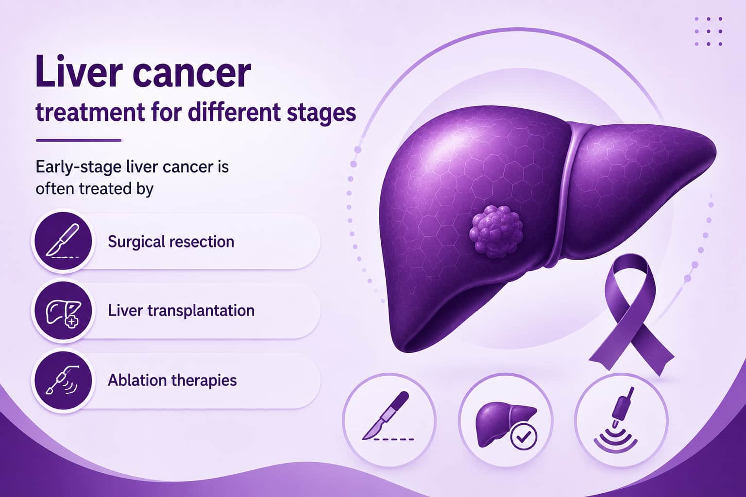 Liver cancer treatment for different stages