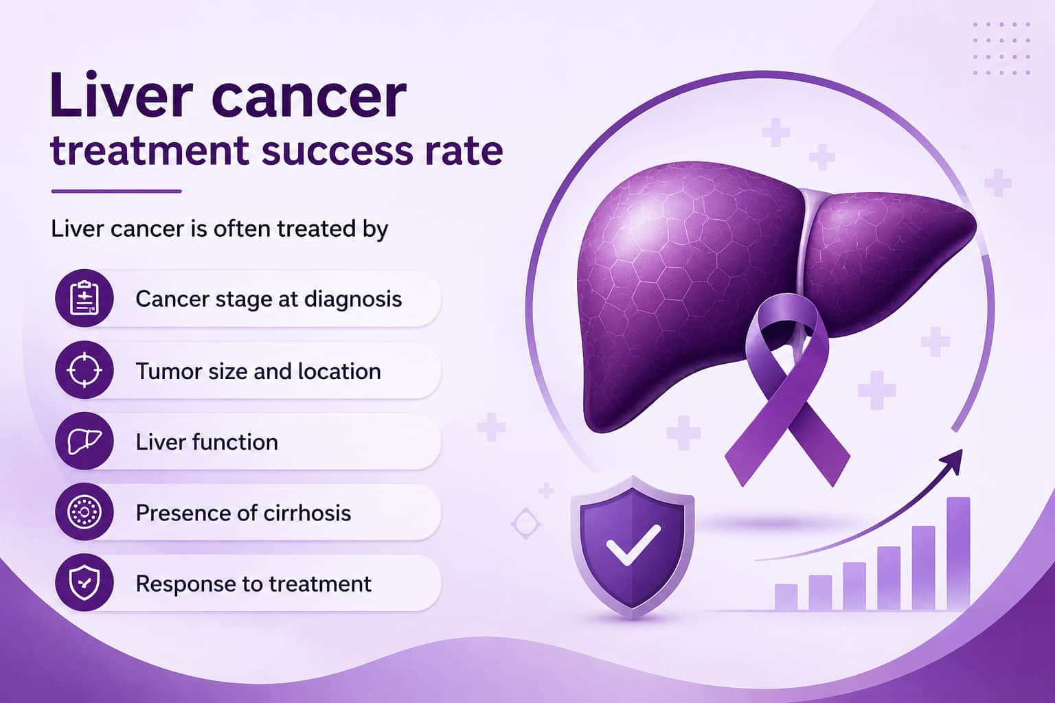 Liver cancer treatment success rate