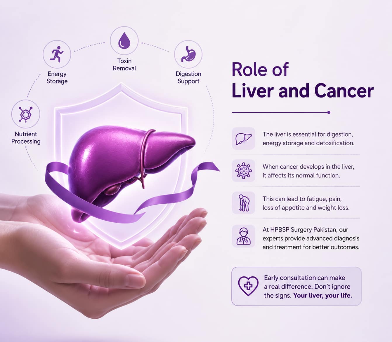 roll of liver-cancer