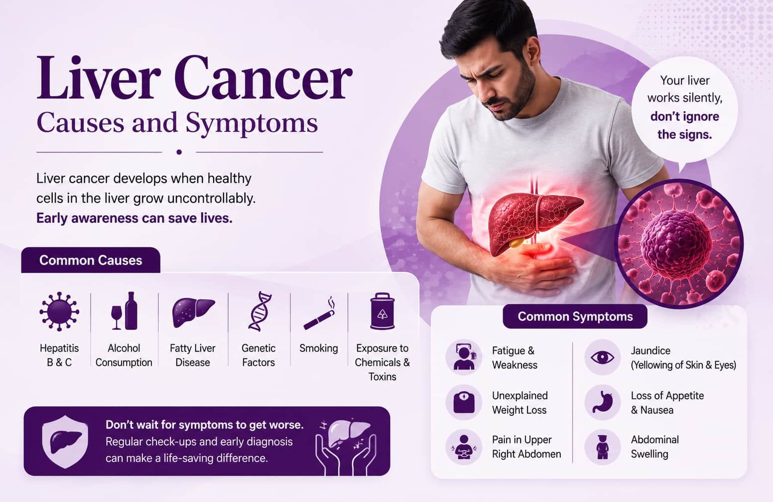 LiverCancerCausesandSymptoms