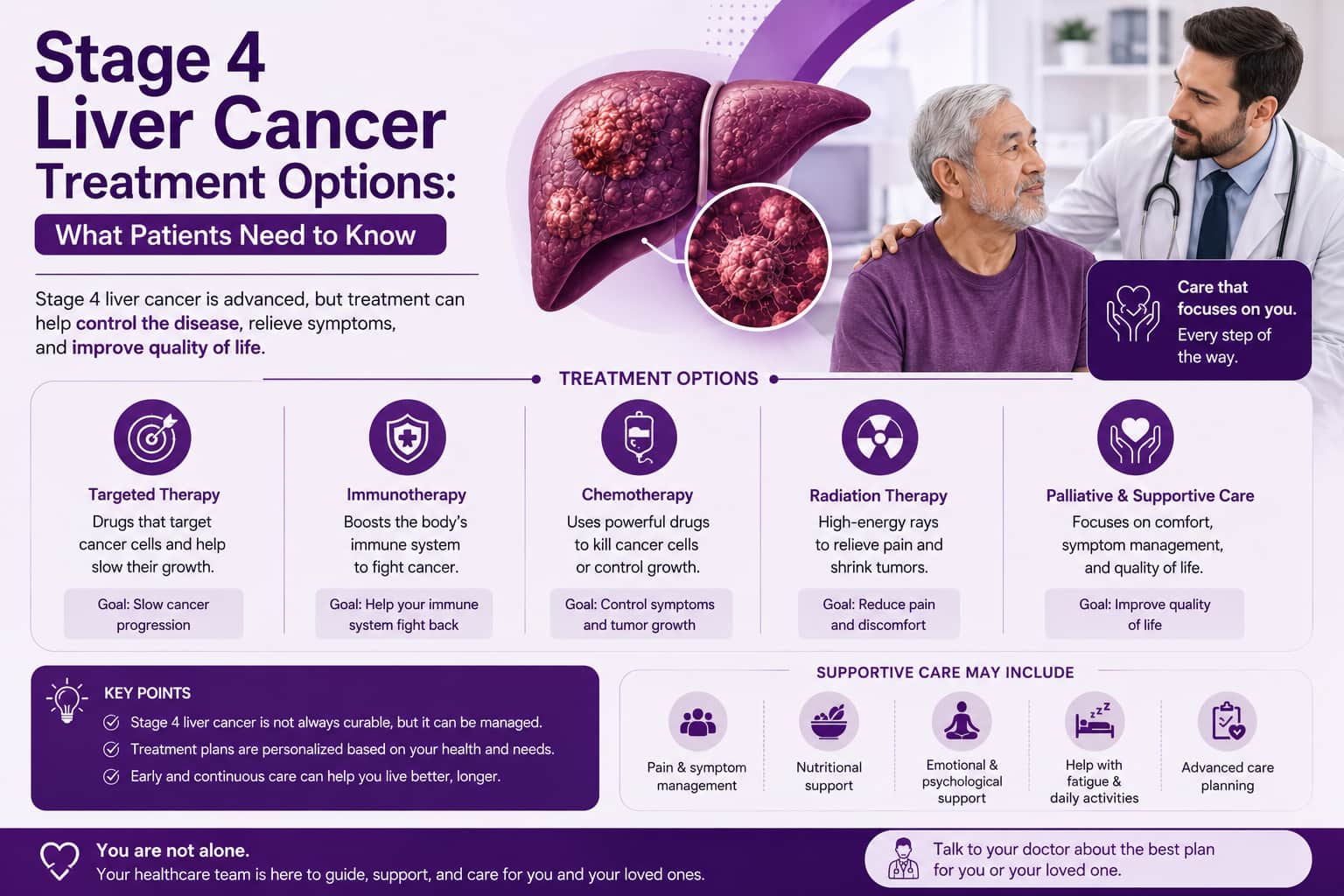 Stage 4 Liver Cancer Treatment Options