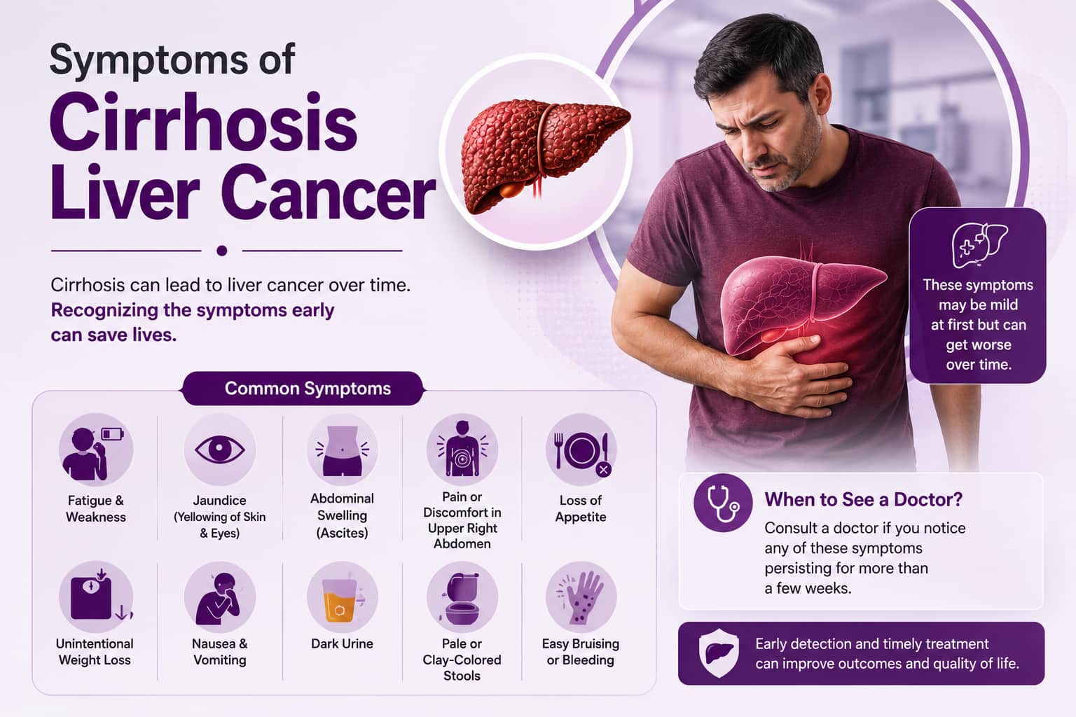 Symptoms of Cirrhosis Liver Cancer